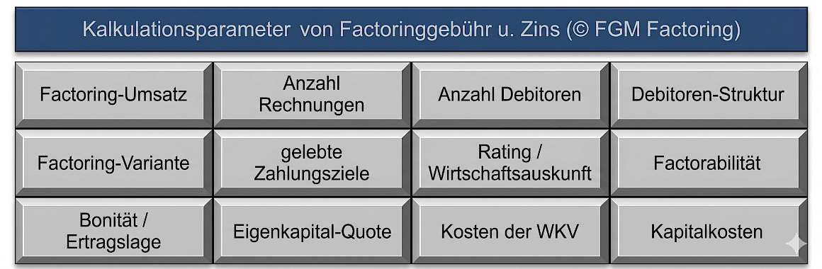 Kalkulationsparameter Factoring