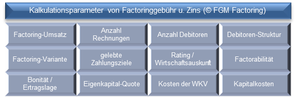 Kosten-Berechnung-Selektives-Factoring