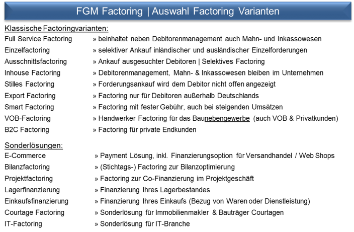 Factoring-Varianten-Uebersicht