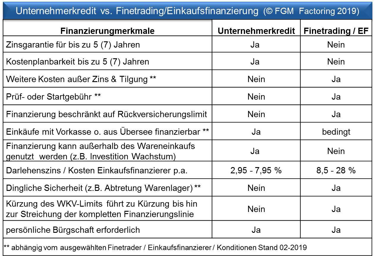 Grafik-Vergleich-Finetrading-Einkaufsfinanzierung-vs.-Betriebsmittelkredit