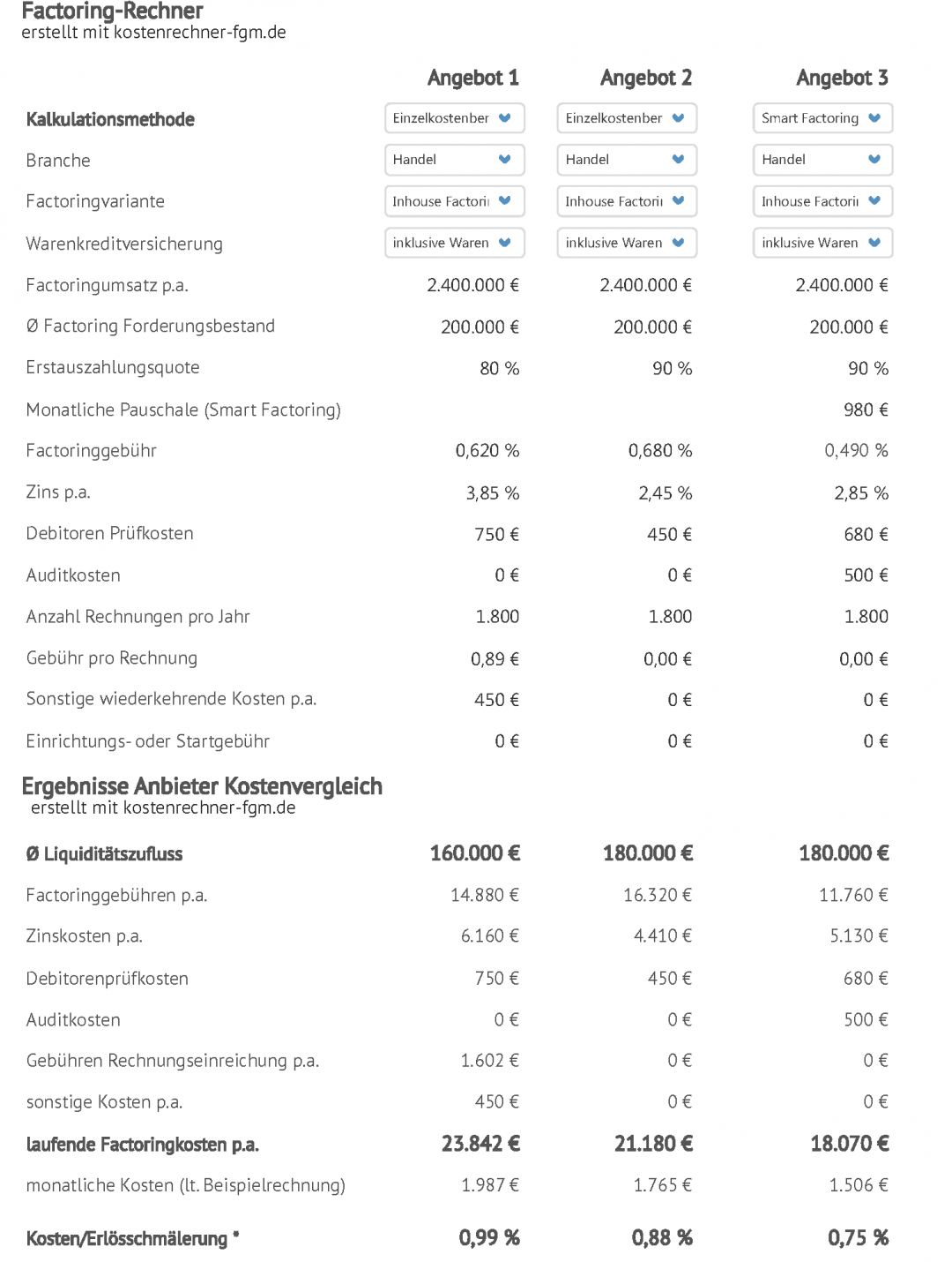 Factoring-Rechner-Auswertung-Kosten-Vergleich-2.4
